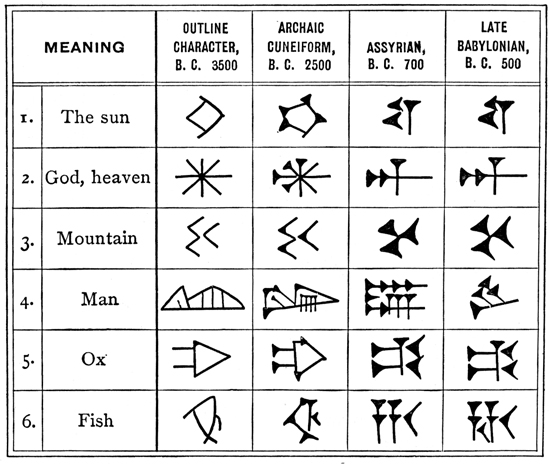 Cuneiform Writing
